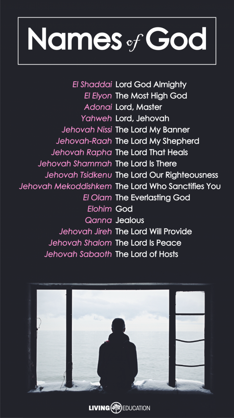 Do You Know 16 of the Names of God? – Living Education
