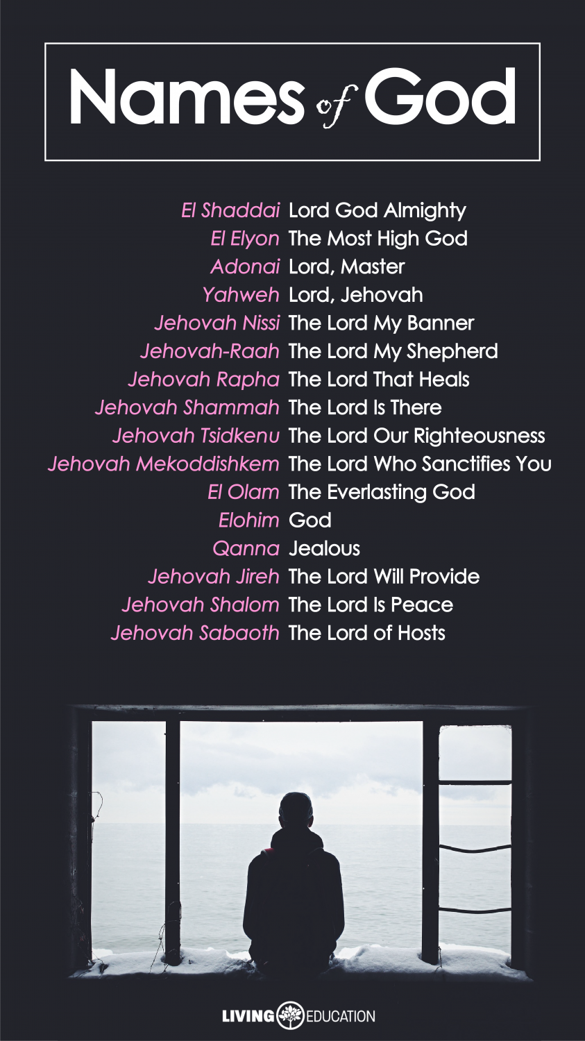 Do You Know 16 of the Names of God? Living Education