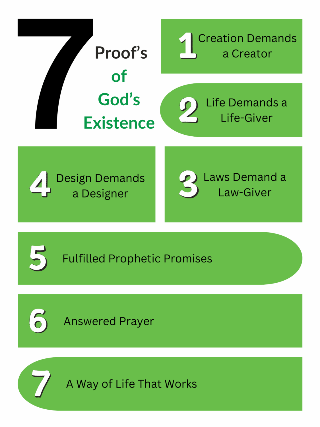 _7 Proof’s of God’s Existence v.1